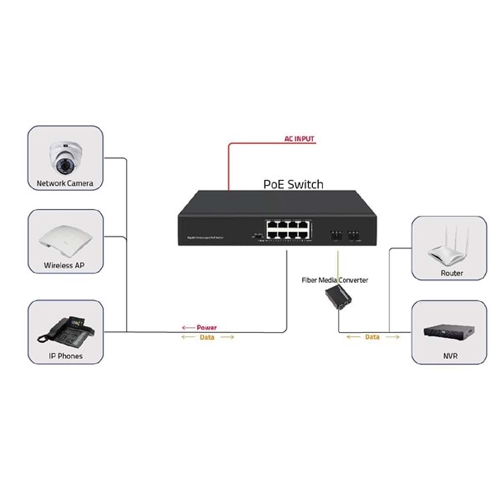 ODS 8port 120w FULL PoE 08ODS-8P2S GIGABIT 2X SFP Yönetilemez Switch