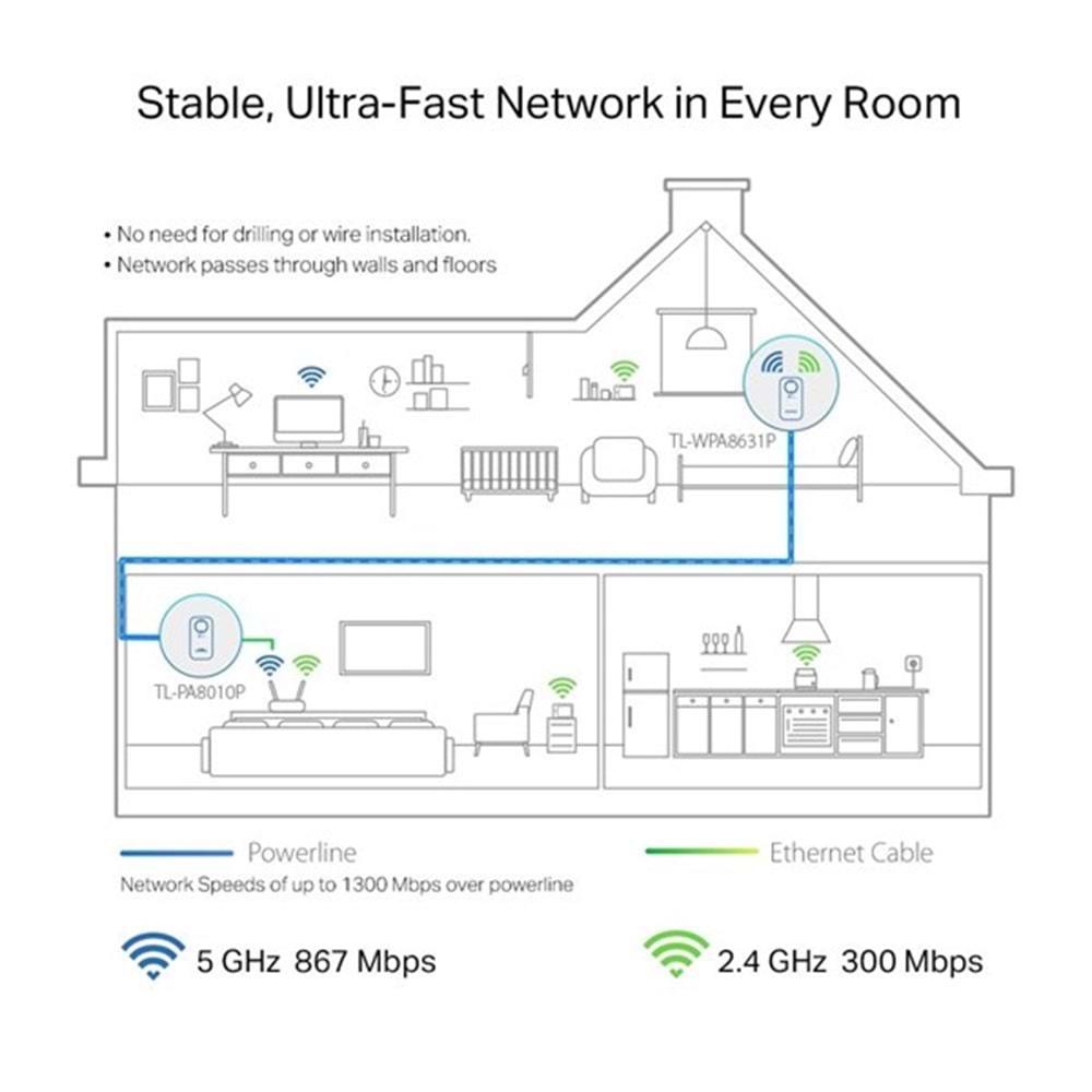 TP-LINK TL-WPA8631P KIT EV Ofis Tipi PowerLine Ağ Adaptörü Kutu Açık (Outlet)