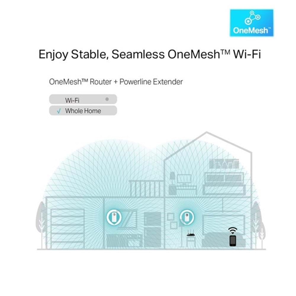 TP-LINK TL-WPA8631P KIT EV Ofis Tipi PowerLine Ağ Adaptörü Kutu Açık (Outlet)