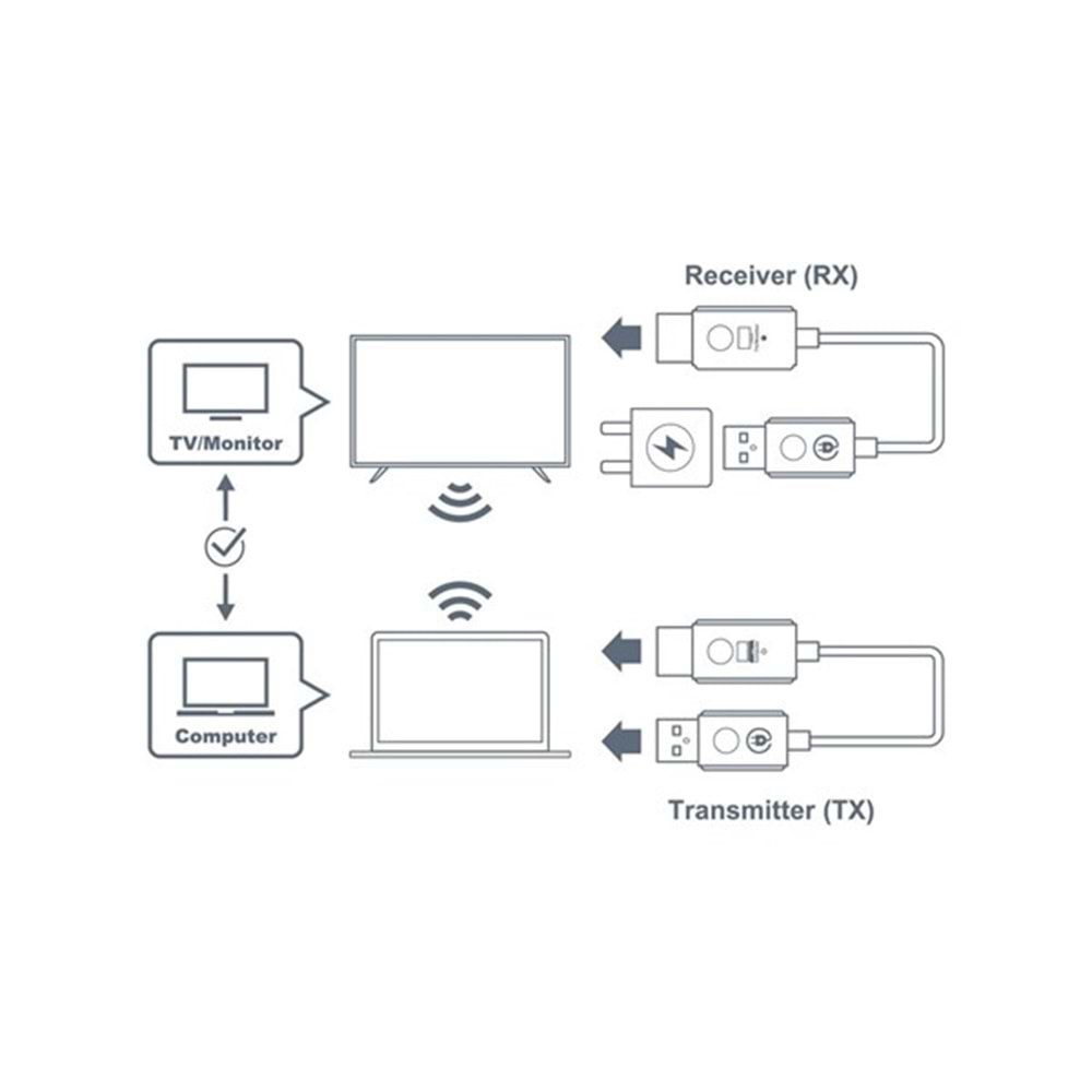 OPTOMA WHD211 Wifi Presentatıon Dongle Hdmı Bütün Marka Ve Modellerle Uyumlu