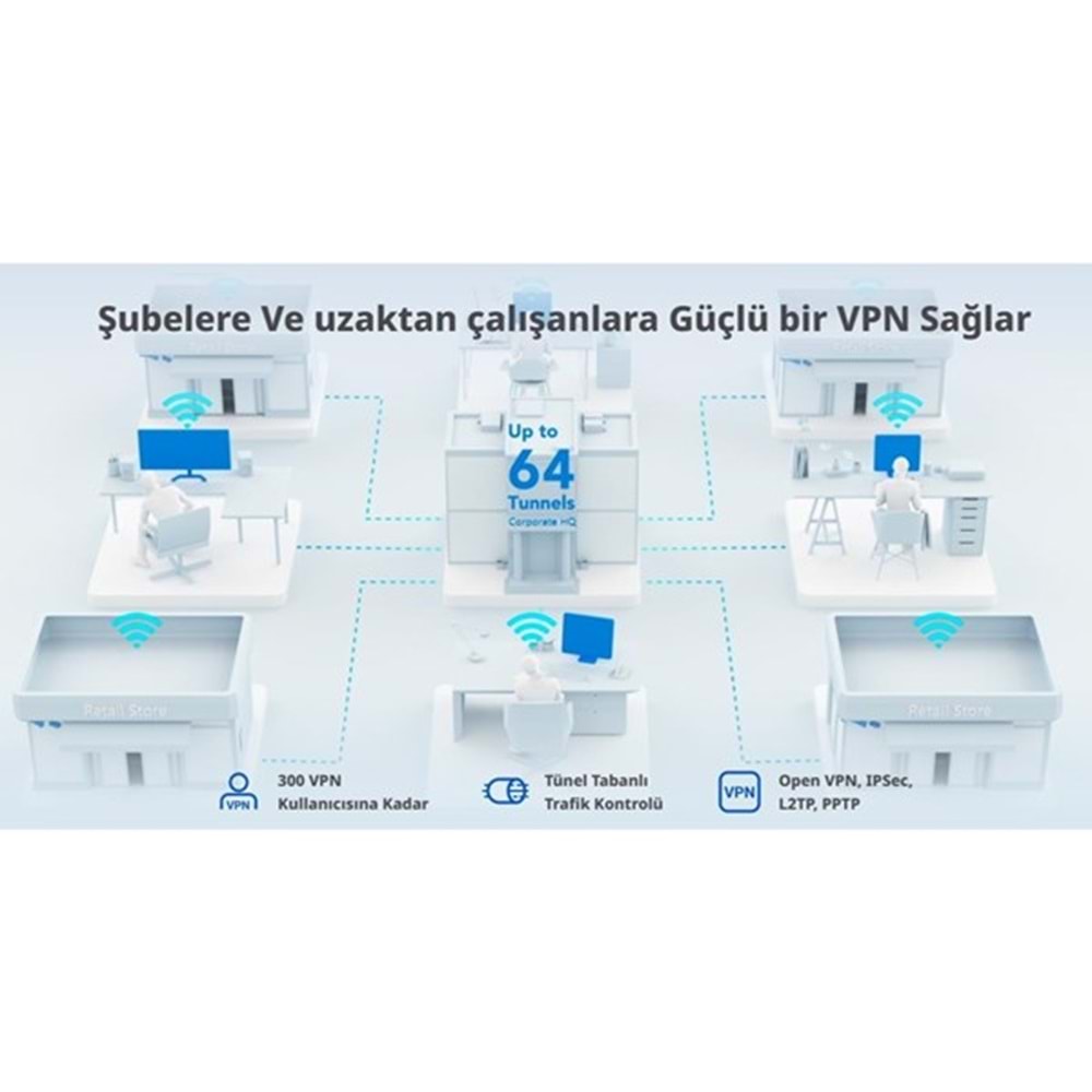 RUIJIE 5port RG-EG305GH-P-E GIGABIT Bulut Yönetimli (Cloud Managed) PoE VPN Router