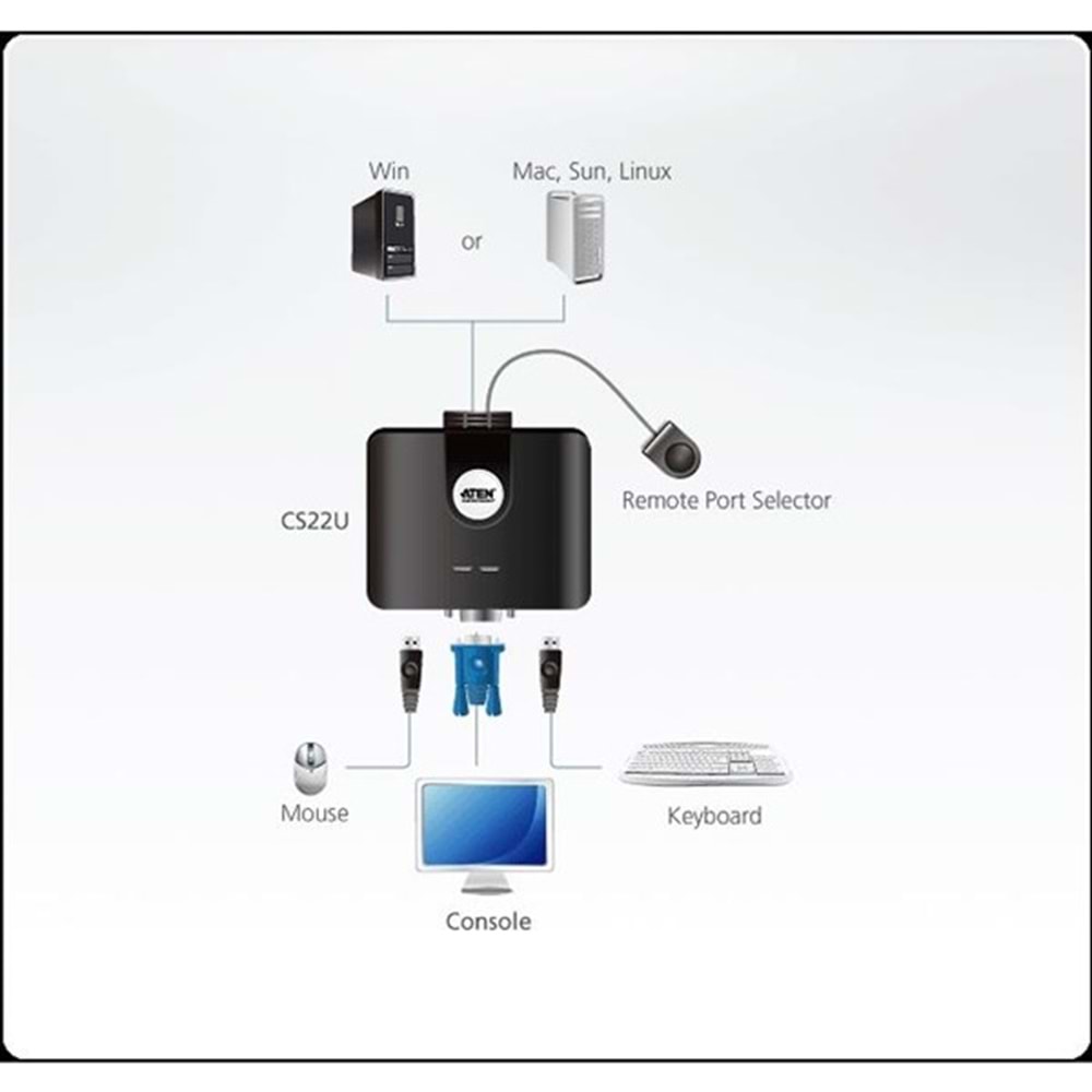 ATEN CS22U 2-Port USB VGA KVM Switch