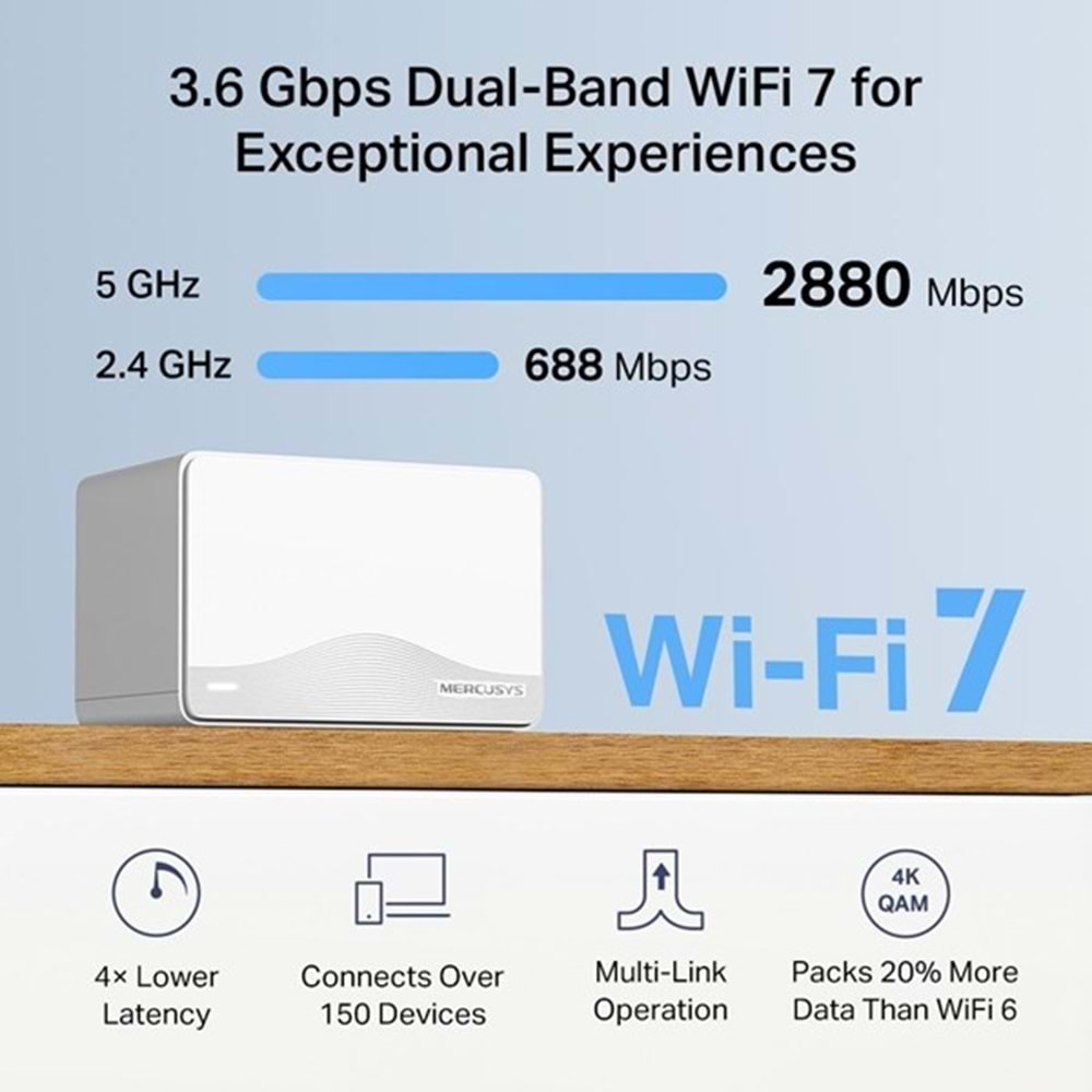 MERCYSYS HALO H25BE (2-pack) WIFI7 BE3600 DUAL BAND ROUTER 2-li paket
