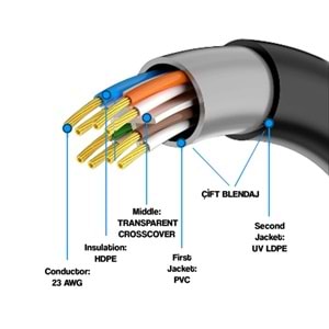 S-link SL-CAT609 305m 23AWG 0.56mm CCA Double Jack GRİ+Siyah CAT6 Kablo