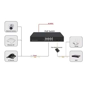 ODS 8port 120w FULL PoE 08ODS-8P2S GIGABIT 2X SFP Yönetilemez Switch