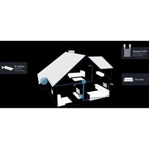 REOLING 16kanal NVS16-410 PoE NVR Kayıt Cihazı (4TB Disk Dahil)