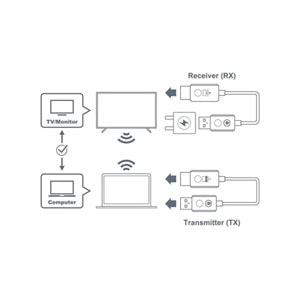 OPTOMA WHD211 Wifi Presentatıon Dongle Hdmı Bütün Marka Ve Modellerle Uyumlu