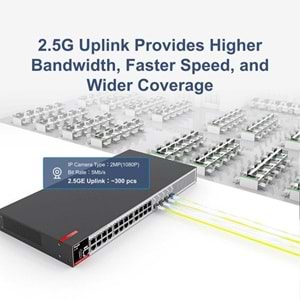 RUIJIE 24port RG-S2915-24GT4MS-L GIGABIT 2-GBE SFP/2.5-GBE SFP YÖNETİLEBİLİR SWITCH