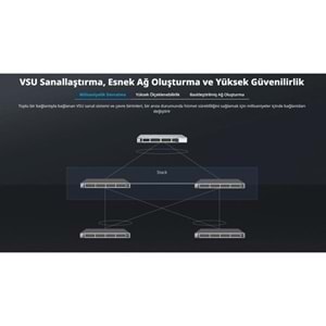 RUIJIE 48port RG-CS83-48GT4XS-PD GIGABIT 4-SFP+ 10GBE 1570W LAYER3 YÖNETİLEBİLİR POE SWITCH