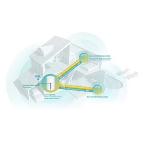 TP-LINK DECO X50-DSL AX3000 WIFI-6 VDSL MODEM ROUTER