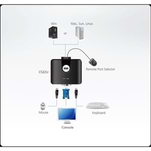 ATEN CS22U 2-Port USB VGA KVM Switch