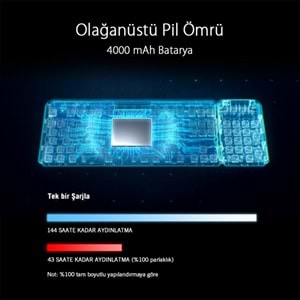ASUS ROG CLAYMORE II KABLOSUZ RGB MEKANIK GAMING KLAVYE